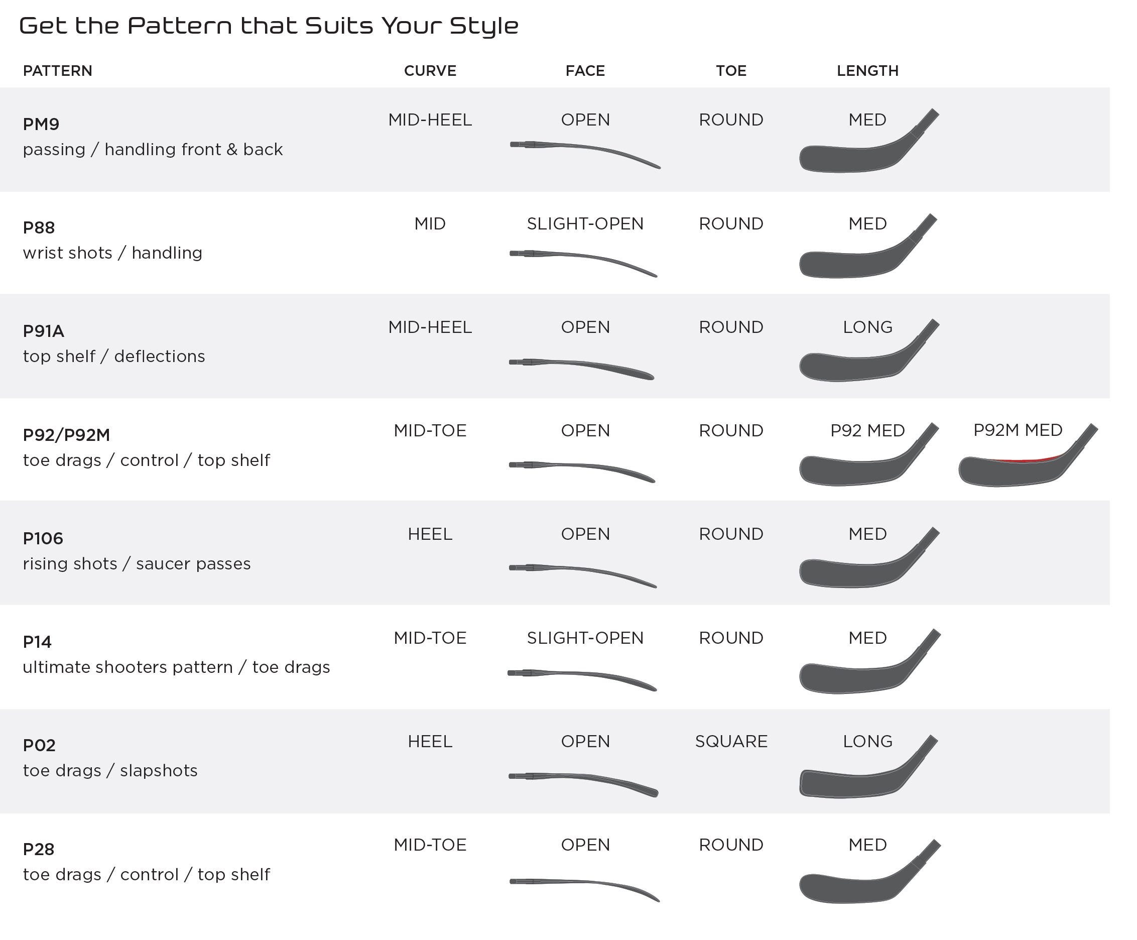 Bauer Stick Curve Chart 2018