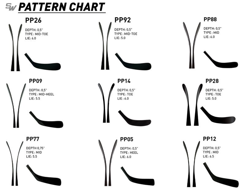 Ccm Stick Blade Chart