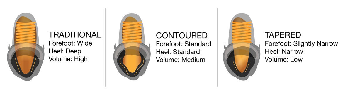 How to Fit Ice Hockey Skates: Expert Tips for Perfect Fit