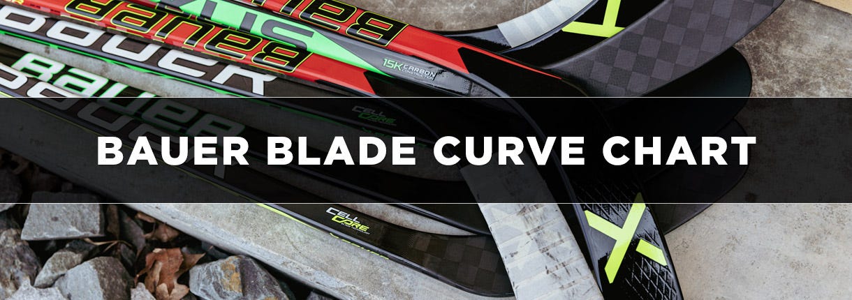 Bauer Curve and Blade Pattern Chart
