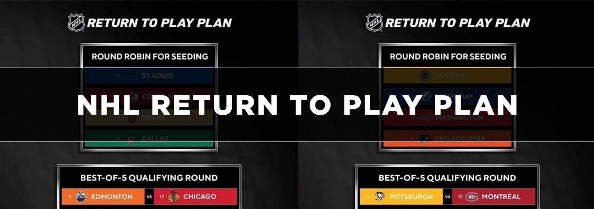 NHL Return to Play Plan