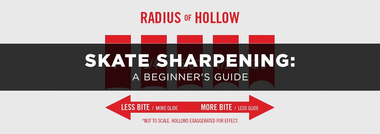 Skate Sharpening: A Beginner's Guide