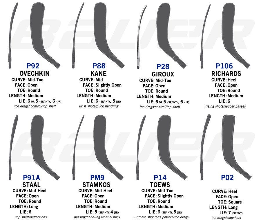 2015 Bauer Blade Chart