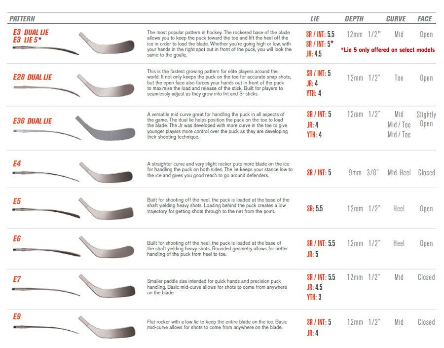 Hockey Stick Blade Chart