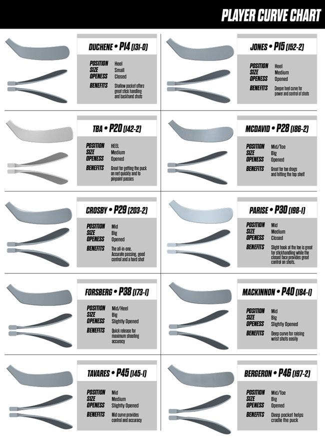 Ccm Hockey Stick Flex Chart