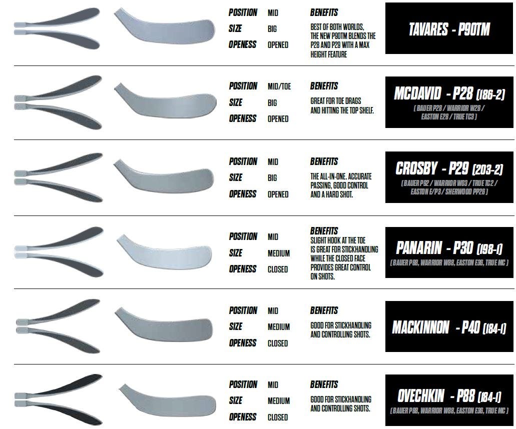 Ccm Stick Size Chart