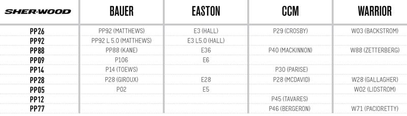 sherwood hockey stick blade comparison chart 2018