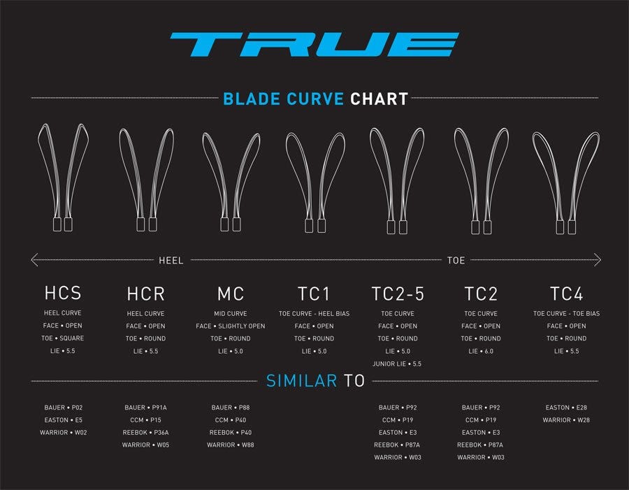 Warrior Curve Chart 2019