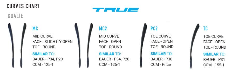 true goalie stick blade chart 2021