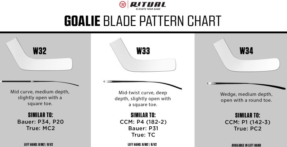 Warrior Goalie Stick Blade Chart 2023