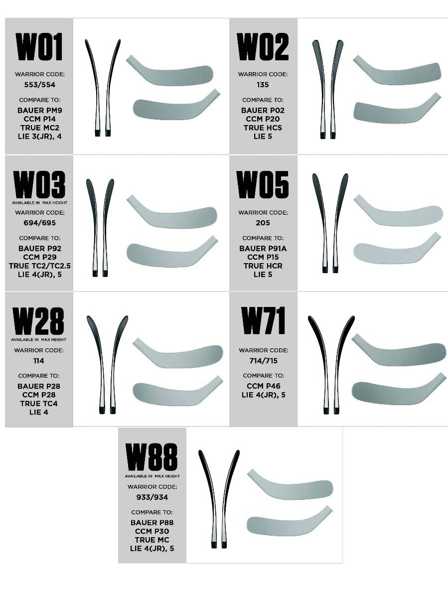 2021 Warrior Blade Chart