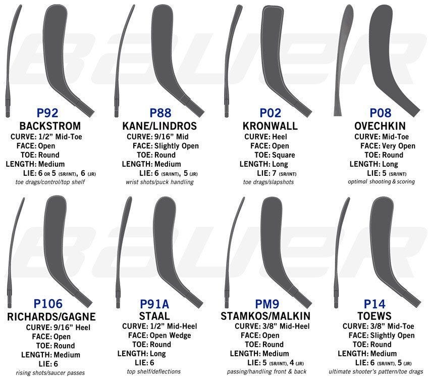 Bauer Hockey Chart