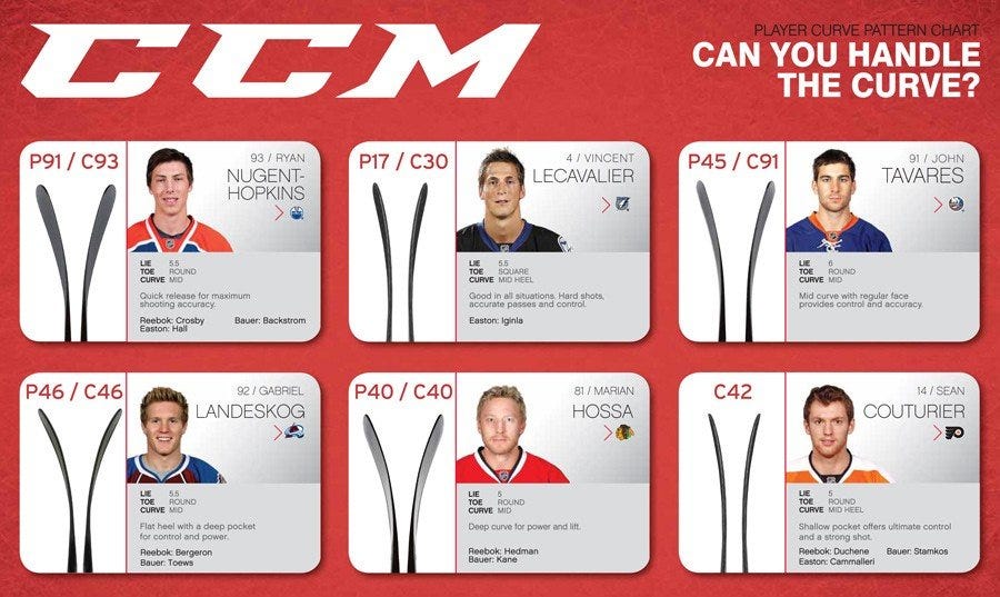 CCM player curve pattern chart