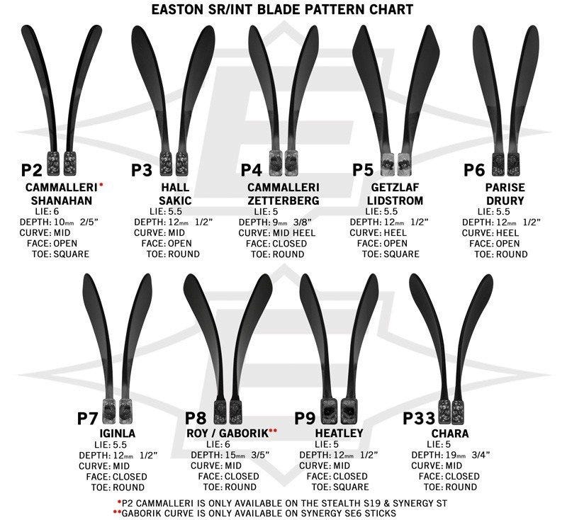 Easton senior and intermediate blade pattern chart