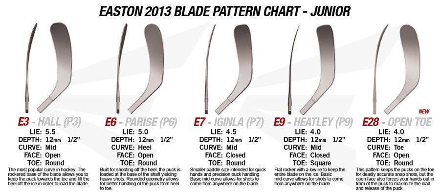 Easton 2013 Blade pattern chart junior