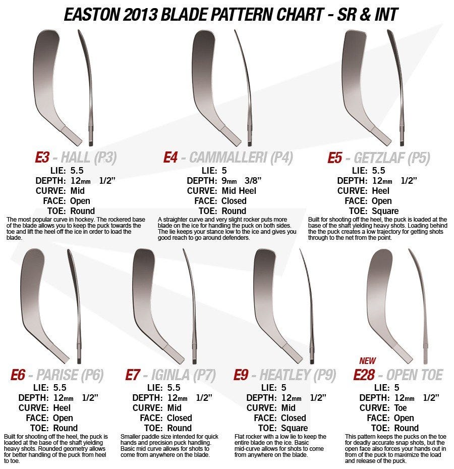 Easton 2013 Blade pattern chart senior and intermediate