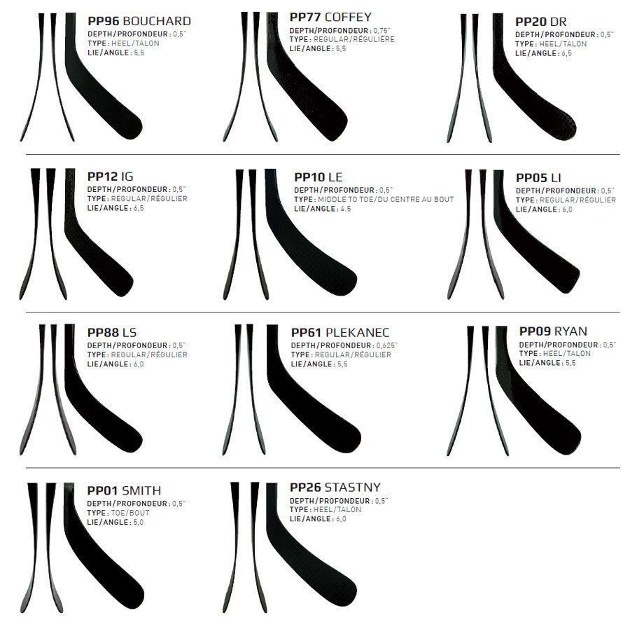 Sherwood blade pattern chart