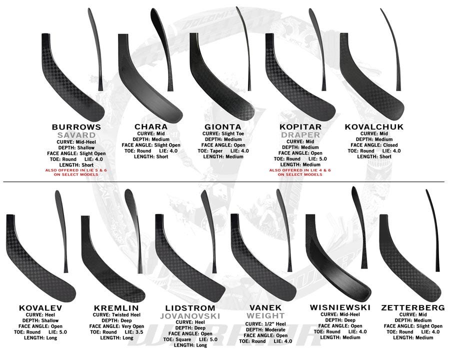 Warrior Curve and Blade Pattern Chart 2012