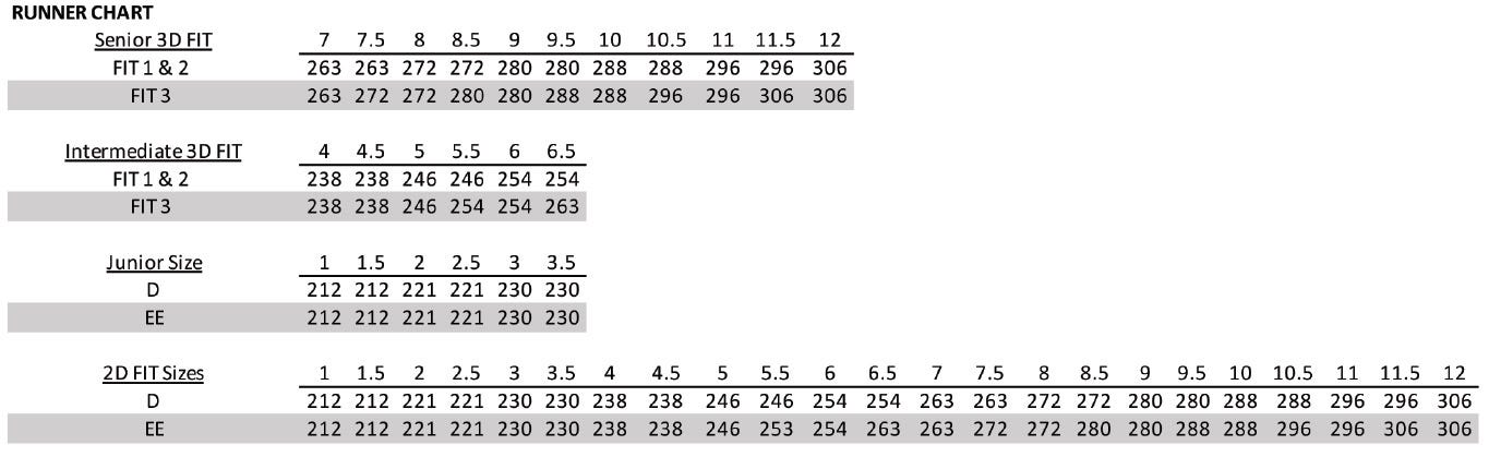 bauer runner chart