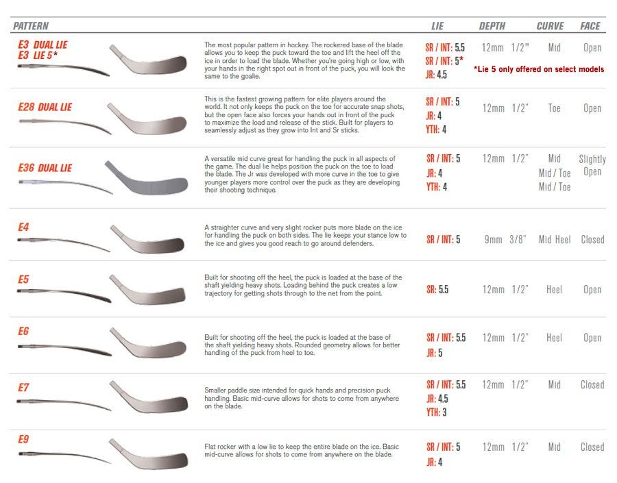 Easton Curve and Blade Pattern Chart