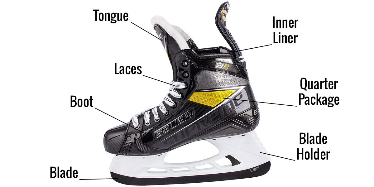 anatomy of hockey skate
