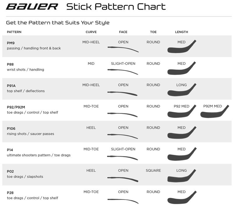 Bauer Hockey Chart