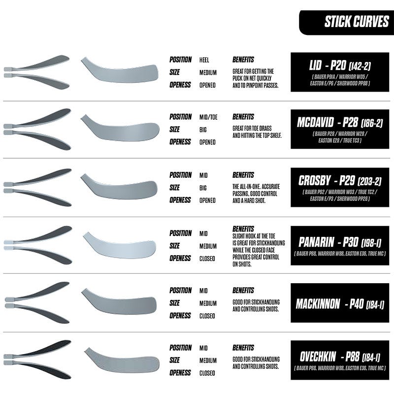 Bauer Hockey Chart