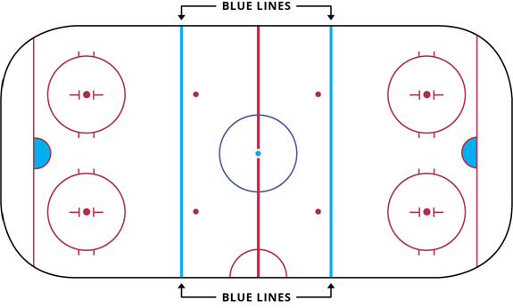 hockey blue lines