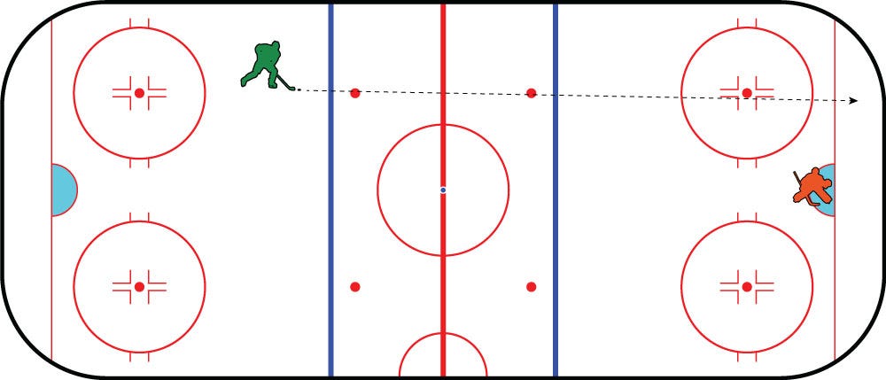 What is Offside And Icing in Hockey: The Essential Guide