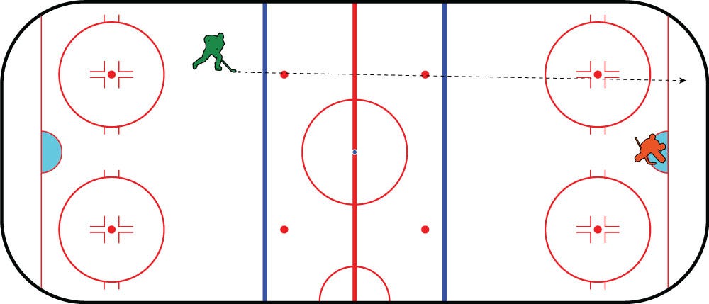 Rules of Hockey for Dummies: Hockey Beginner's guide