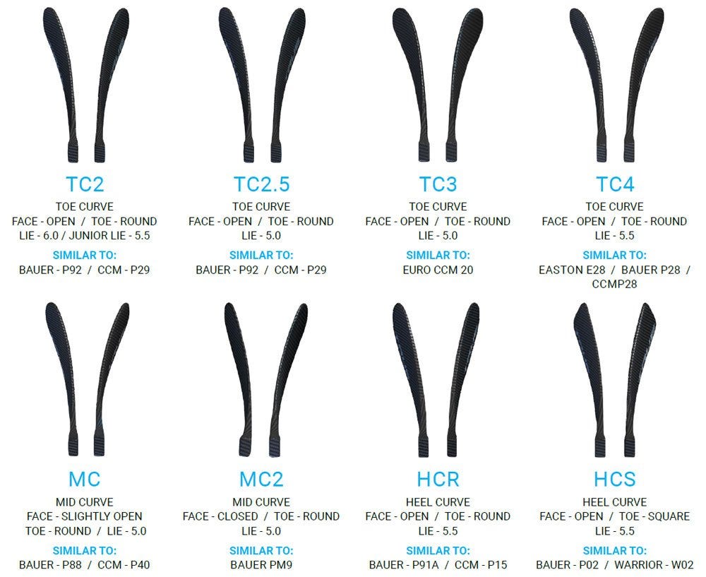 True Curve and Blade Pattern Chart