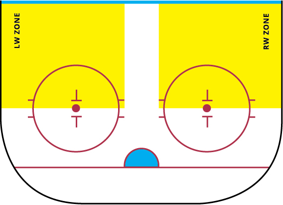 winger zones