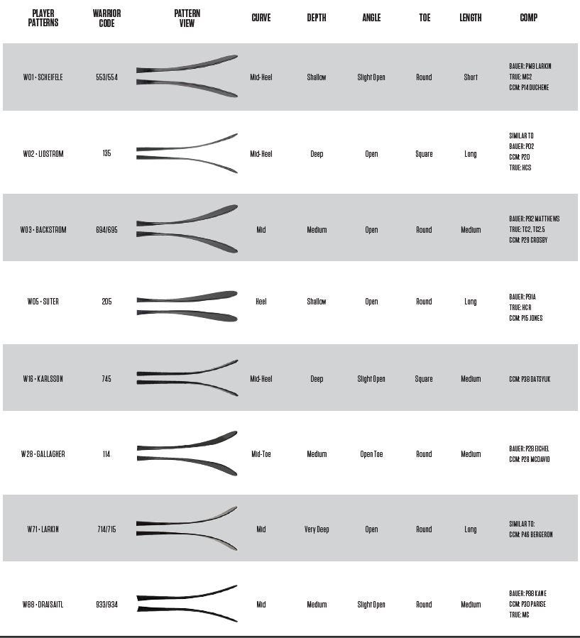 2020 Warrior Blade Chart