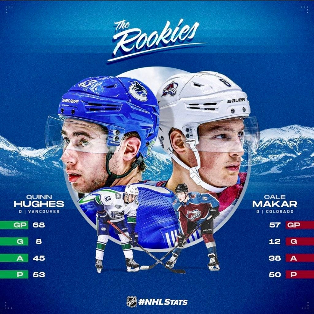 Quinn Hughes Wallpaper  Quinn, Vancouver, Vancouver canucks